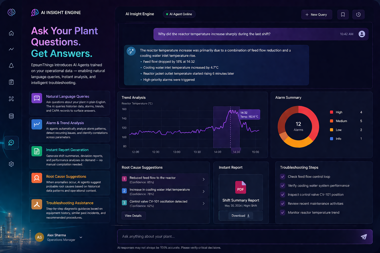 Web-SCADA Dashboard
